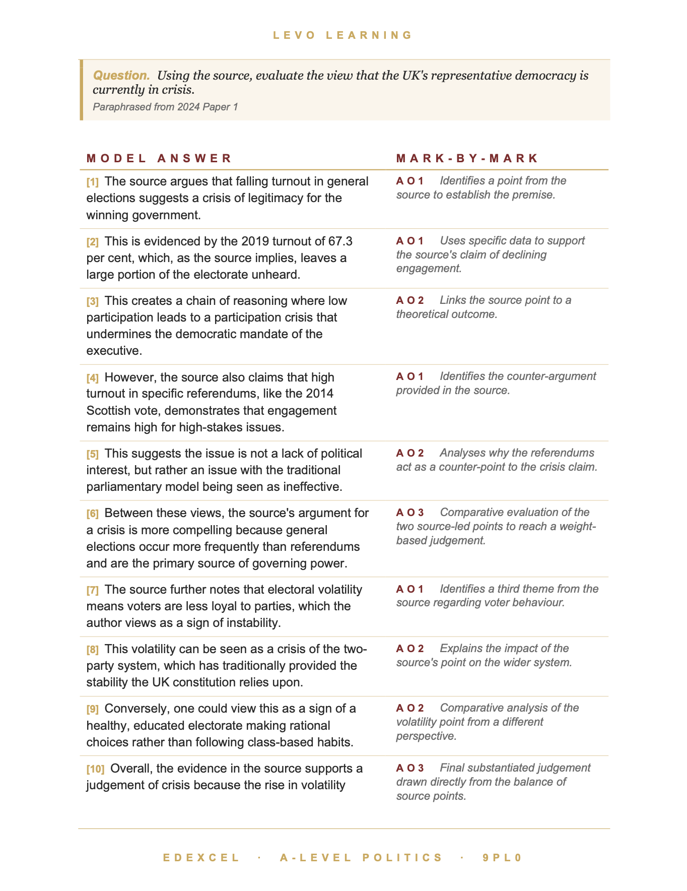 EDEXCEL A Level Politics- Cheat Sheet/ Exam Manual
