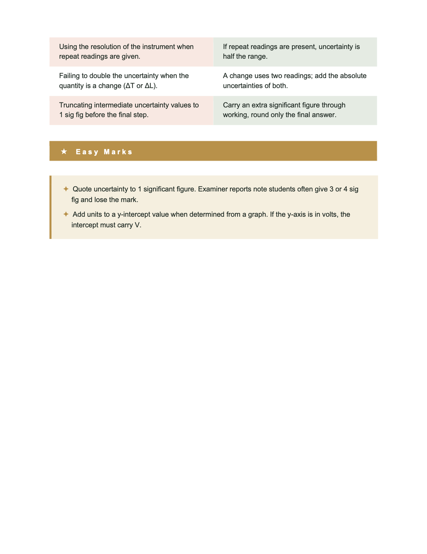 AQA A Level Physics- Cheat Sheet/ Exam Manual