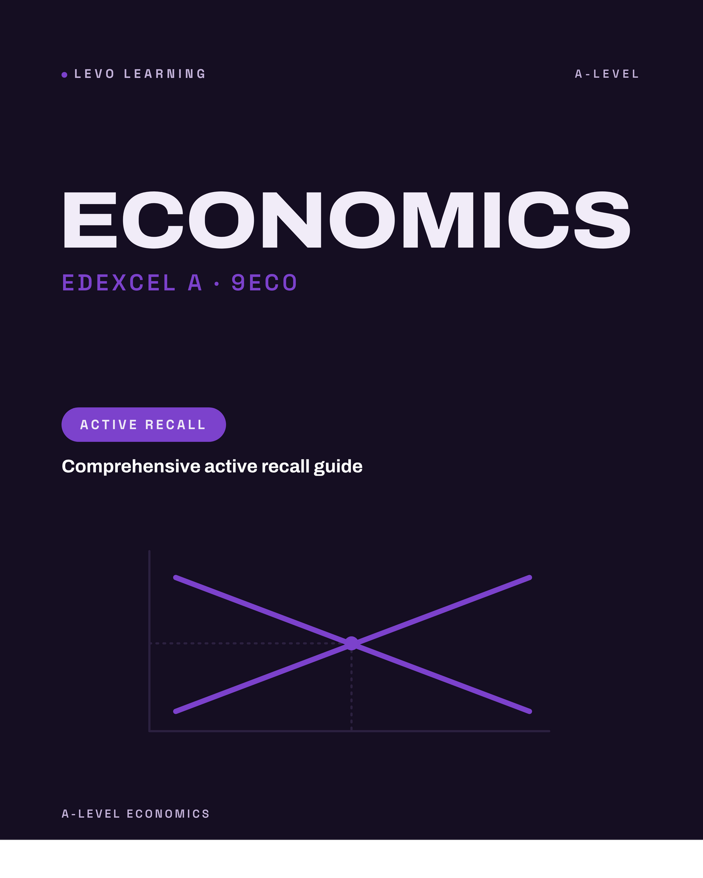 Edexcel A Level Economics A- ACTIVE RECALL