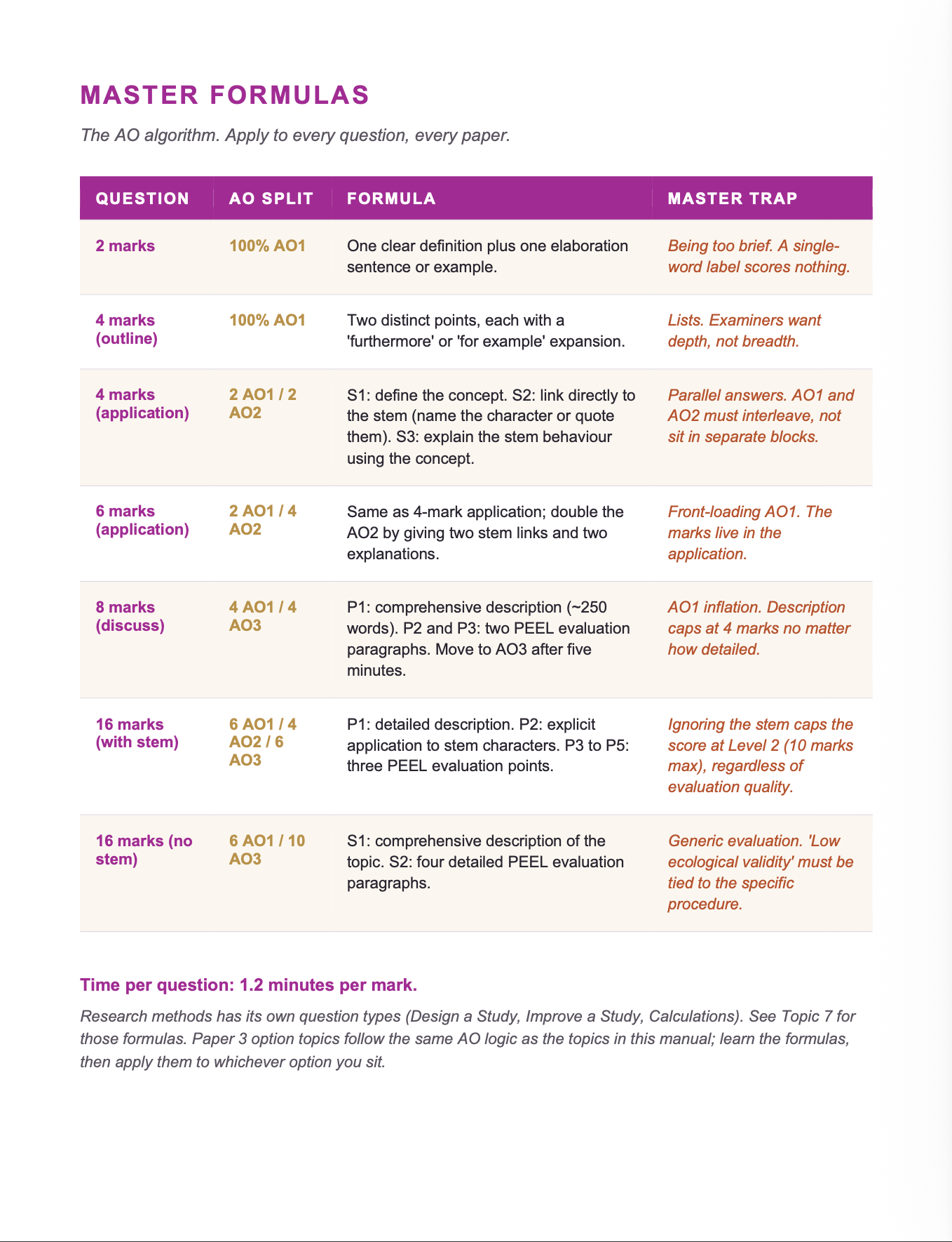 AQA A Level Psychology 3-in-1