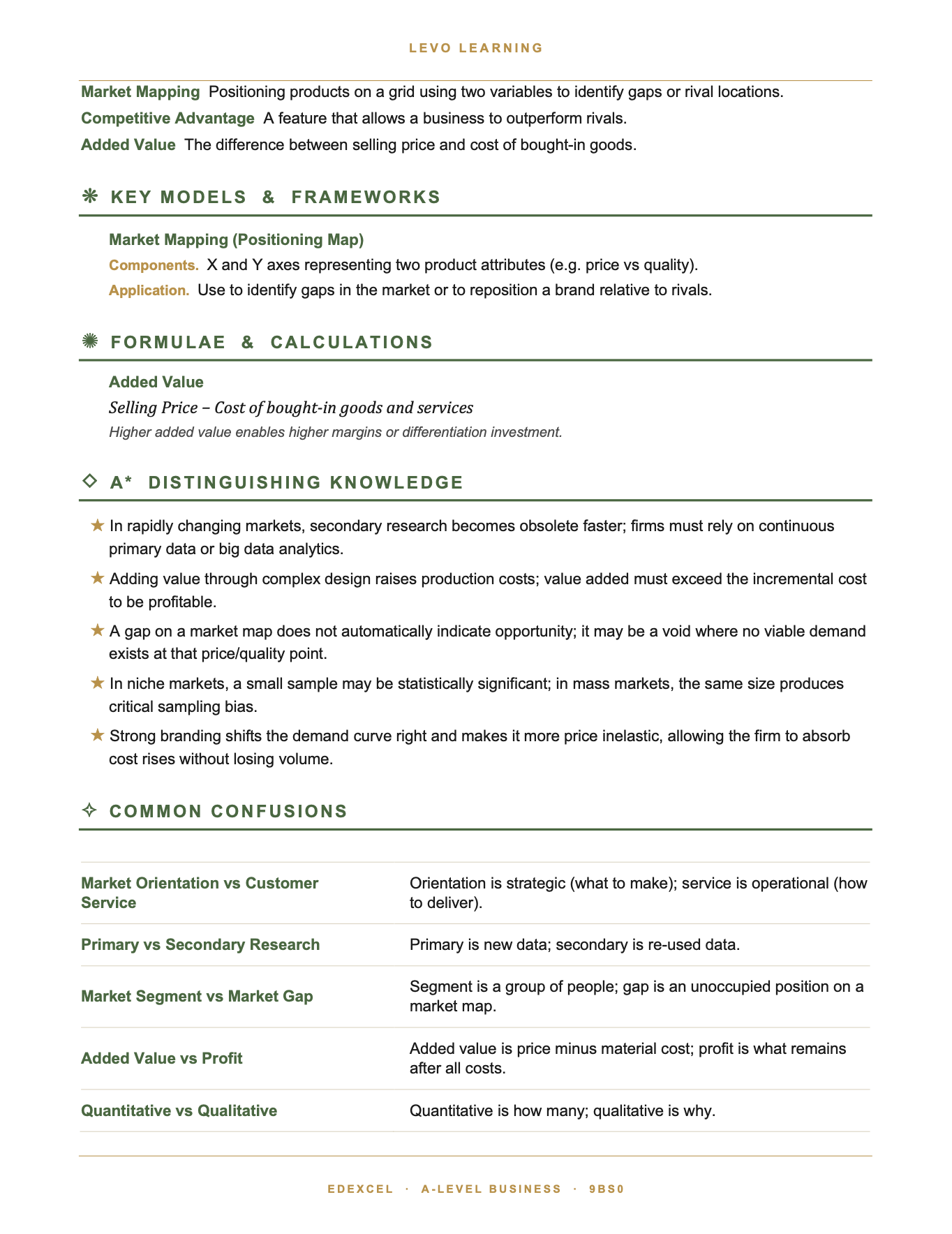 EDEXCEL A Level Business- Cheat Sheet/ Exam Manual