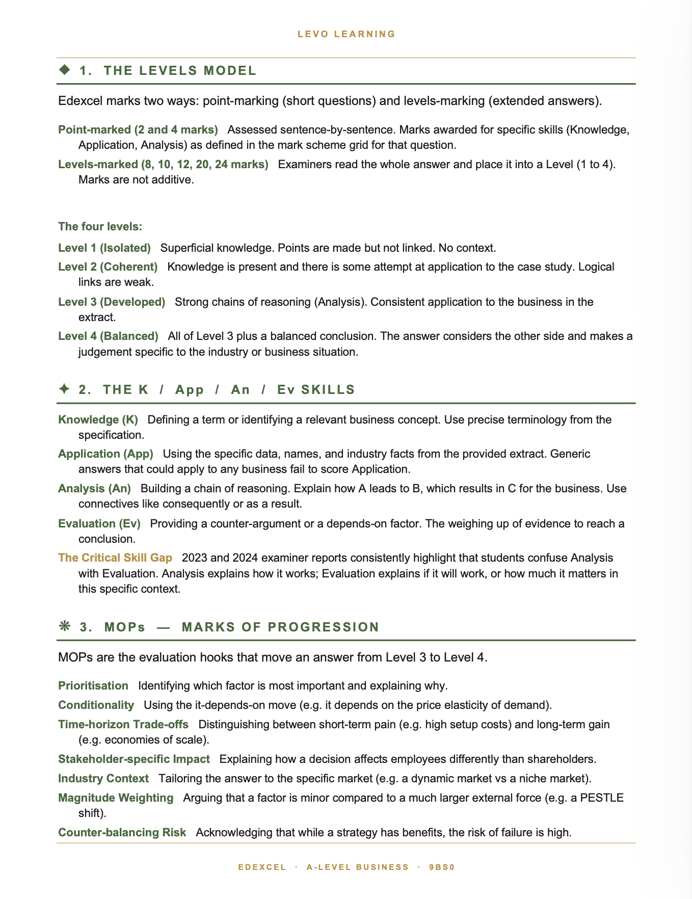 EDEXCEL A Level Business- Cheat Sheet/ Exam Manual