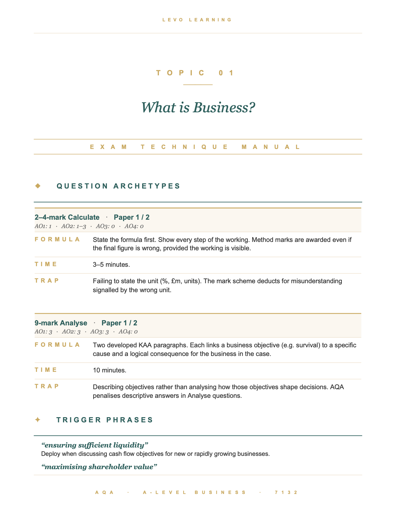 AQA A Level Business- Cheat Sheet/ Exam Manual