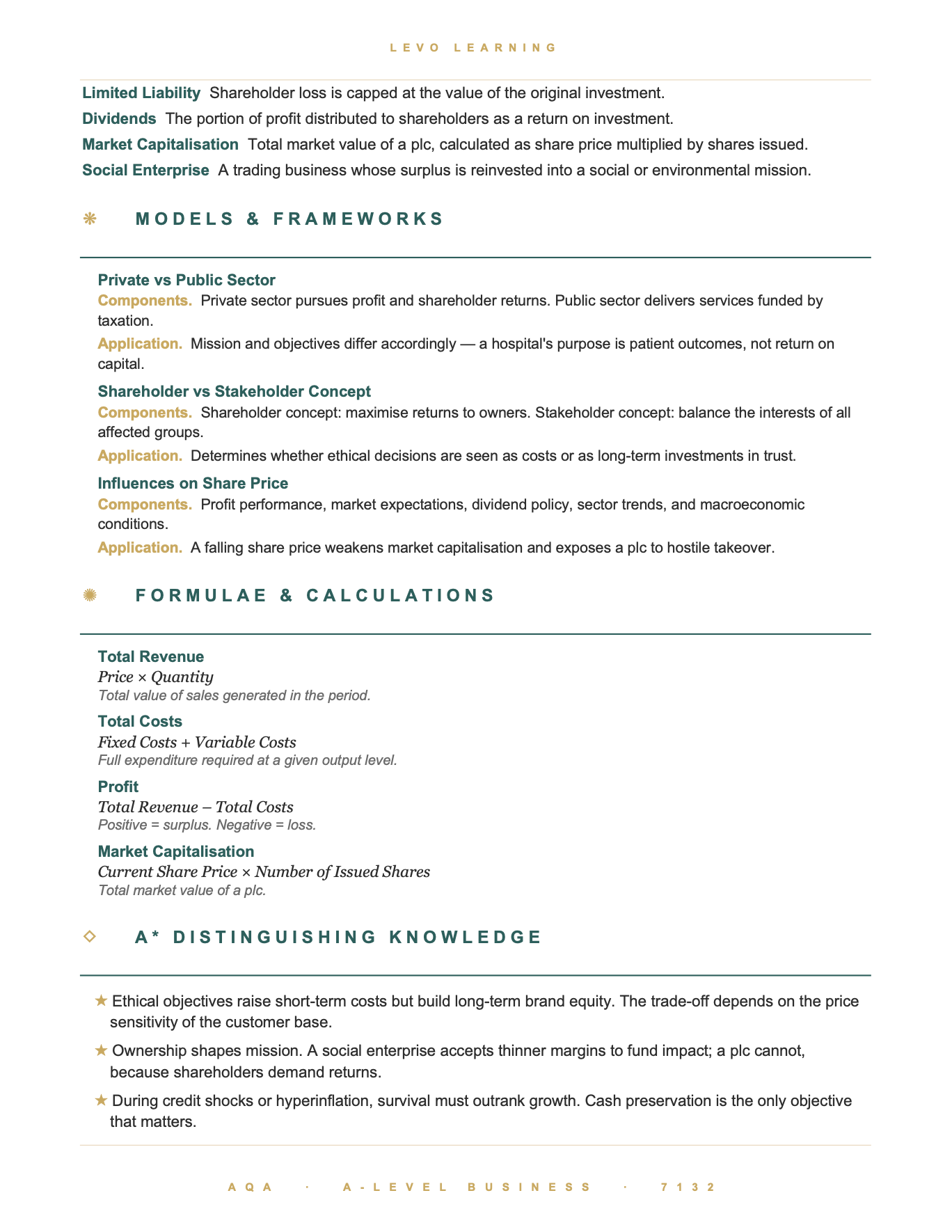 AQA A Level Business- Cheat Sheet/ Exam Manual