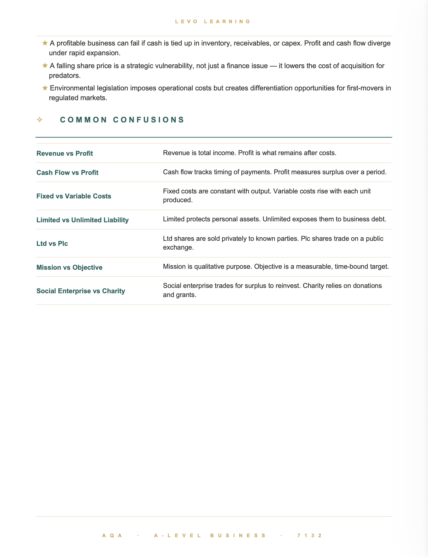 AQA A Level Business- Cheat Sheet/ Exam Manual