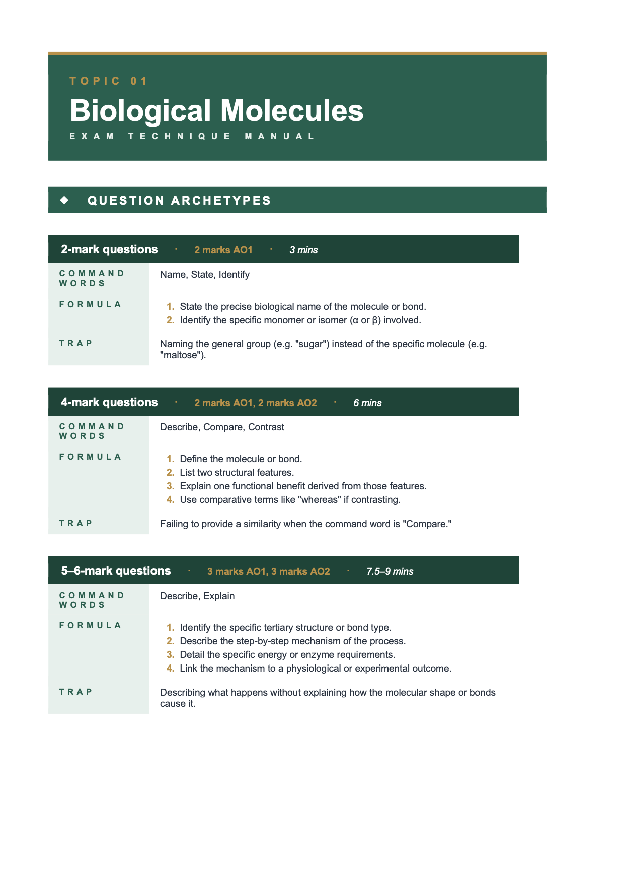 AQA A Level Biology- Cheat Sheet/ Exam Manual