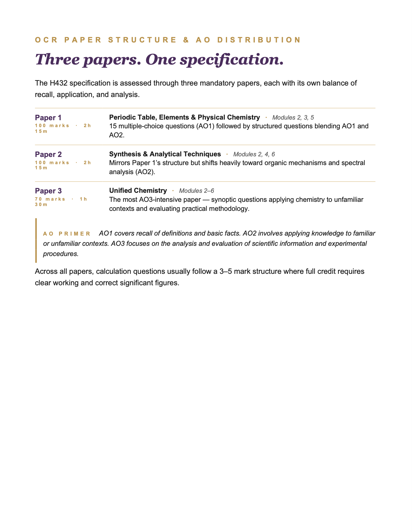OCR A A Level Chemistry- Cheat Sheet/ Exam Manual