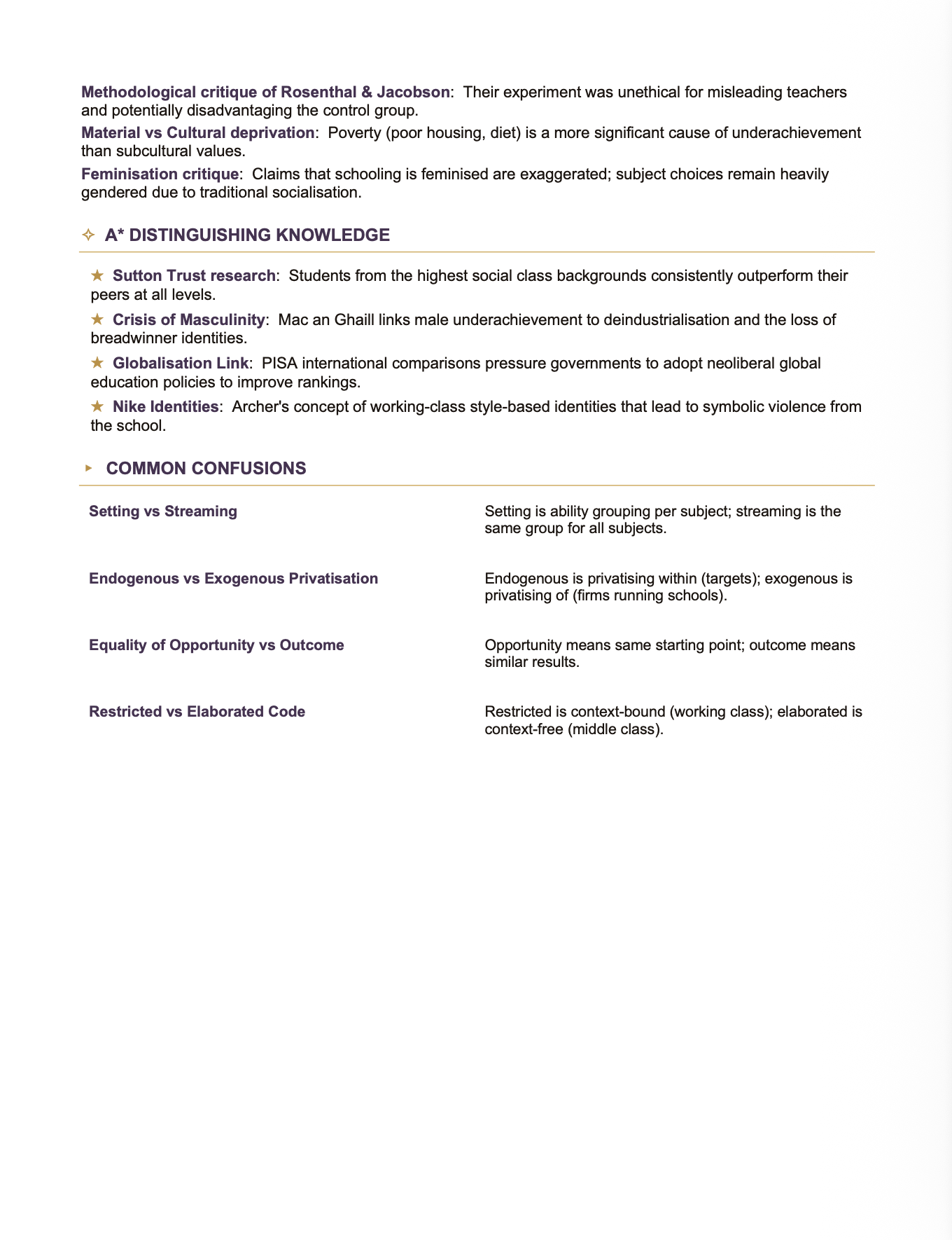AQA A Level Sociology- Cheat Sheet/ Exam Manual