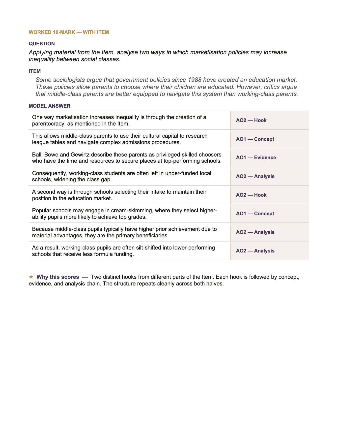 AQA A Level Sociology- Cheat Sheet/ Exam Manual