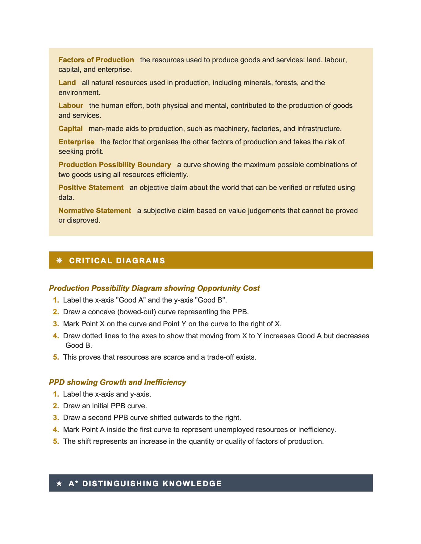AQA A Level Economics- Cheat Sheet/ Exam Manual