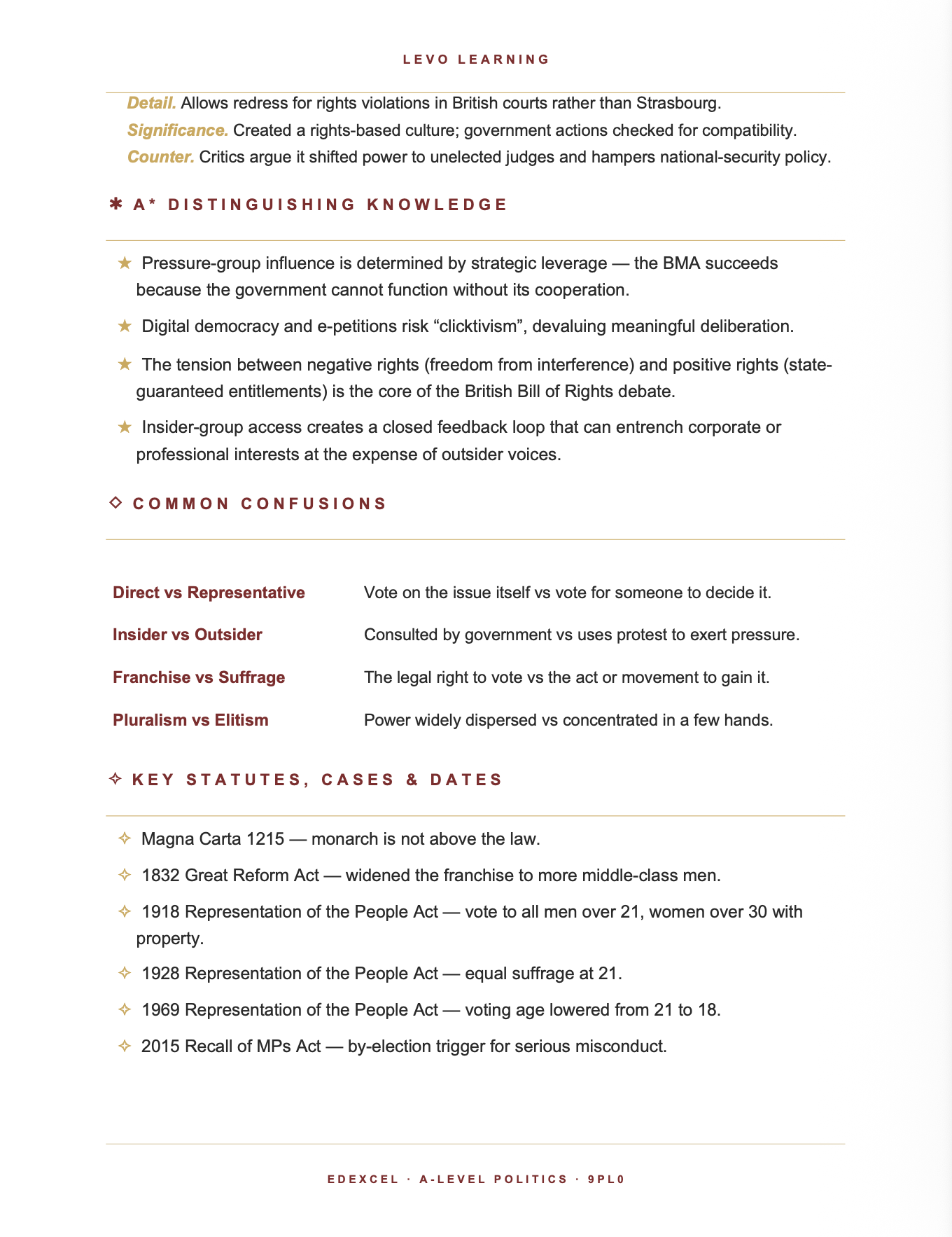 EDEXCEL A Level Politics- Cheat Sheet/ Exam Manual