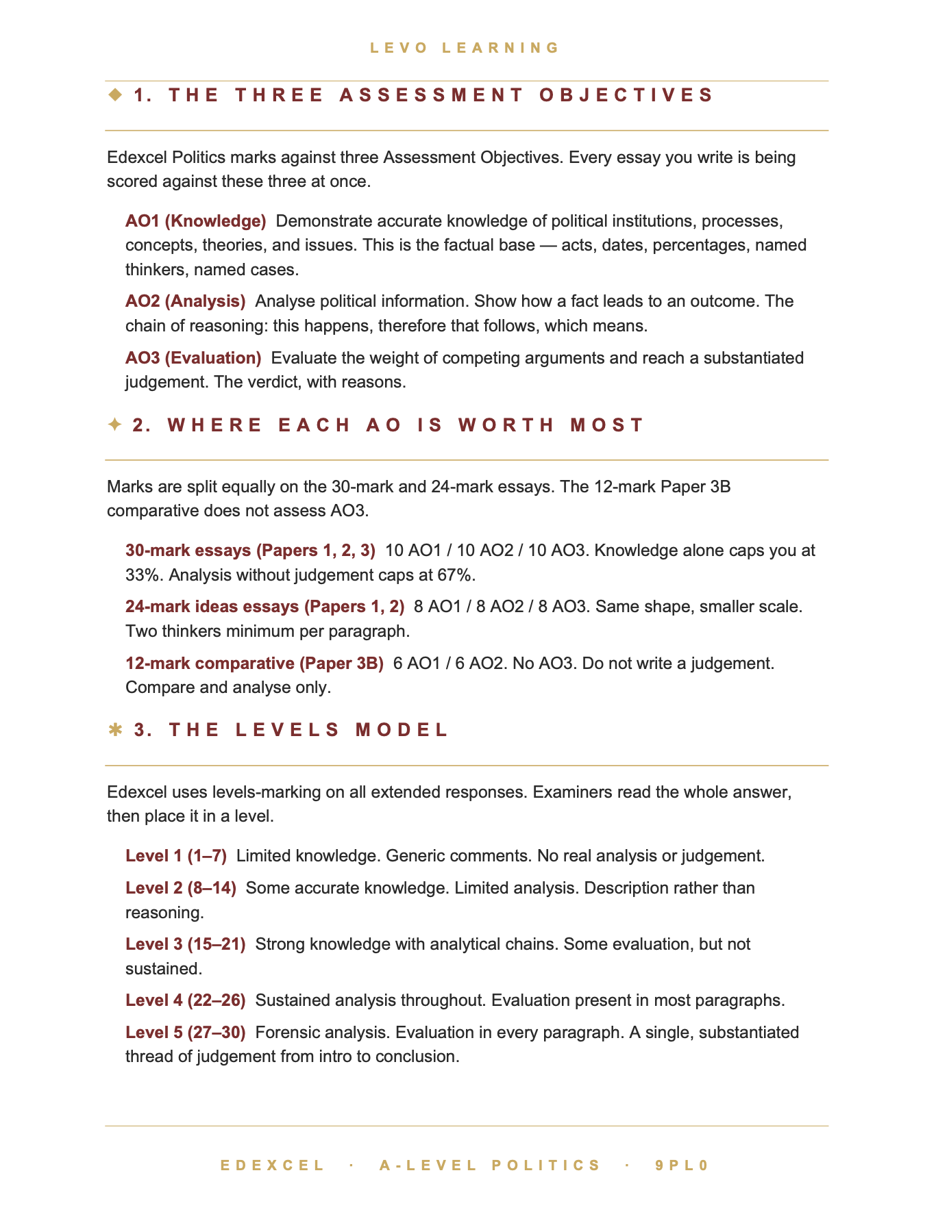 EDEXCEL A Level Politics- Cheat Sheet/ Exam Manual