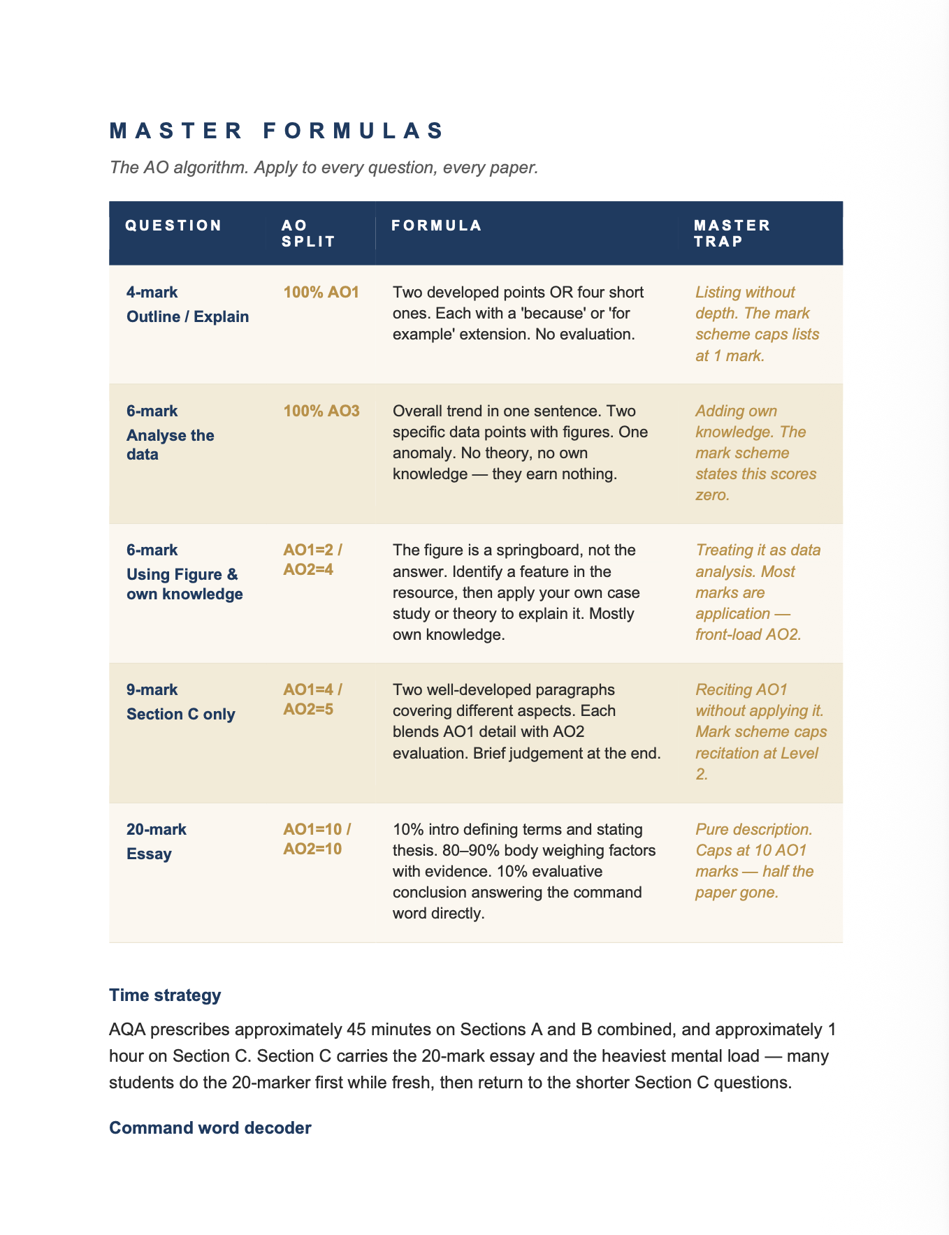 AQA A Level Geography- Cheat Sheet/ Exam Manual