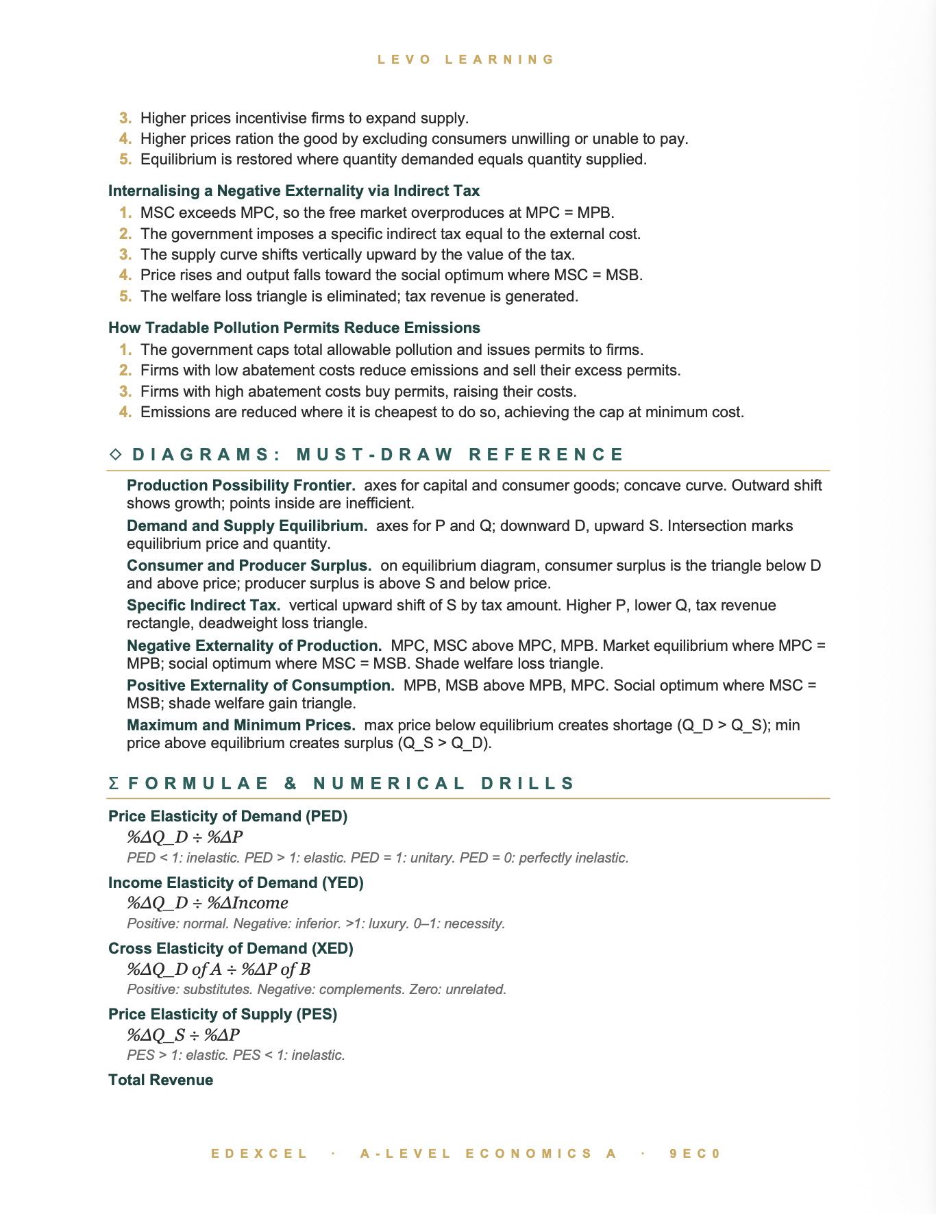 EDEXCEL A Level Economics A- Cheat Sheet/ Exam Manual
