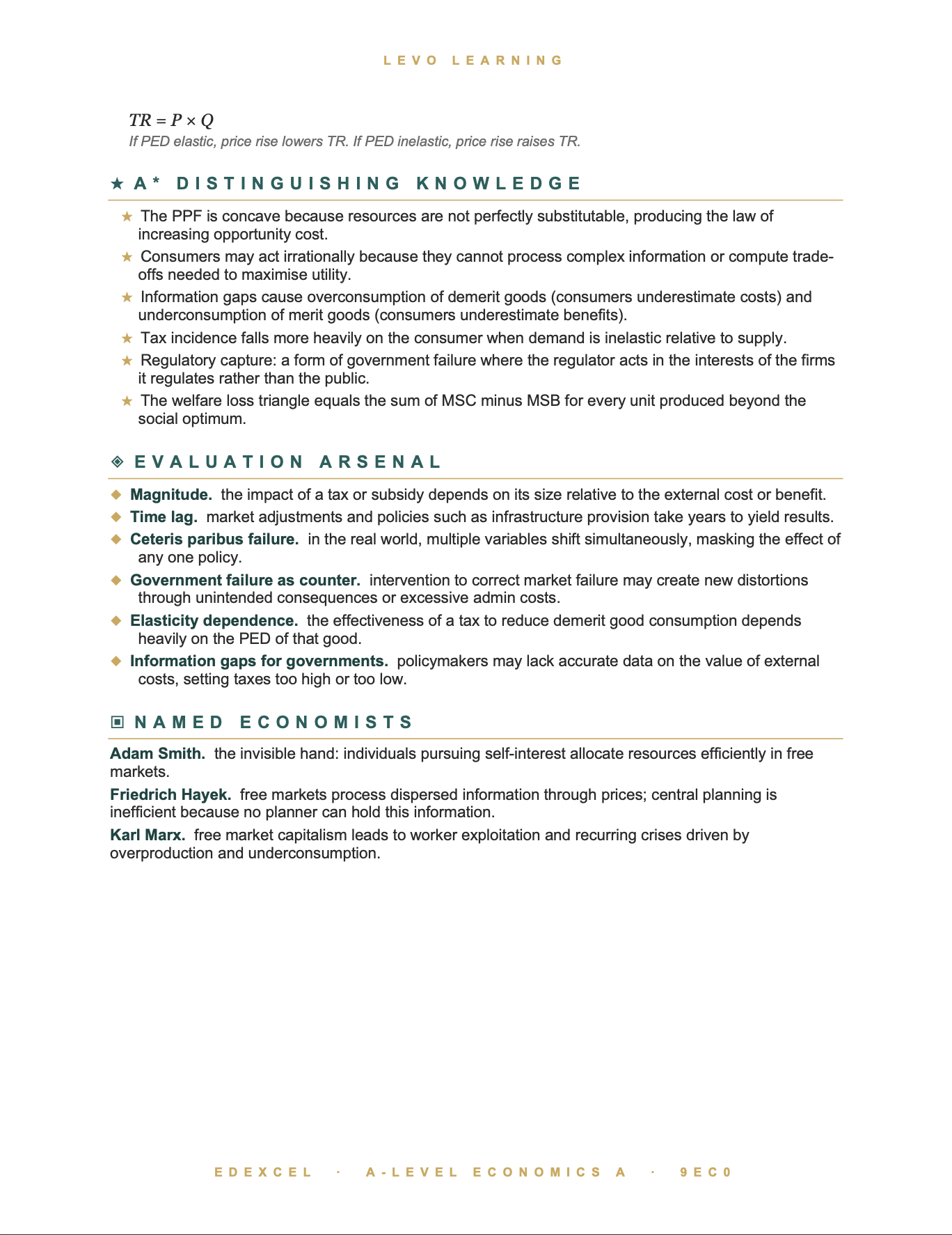 EDEXCEL A Level Economics A- Cheat Sheet/ Exam Manual