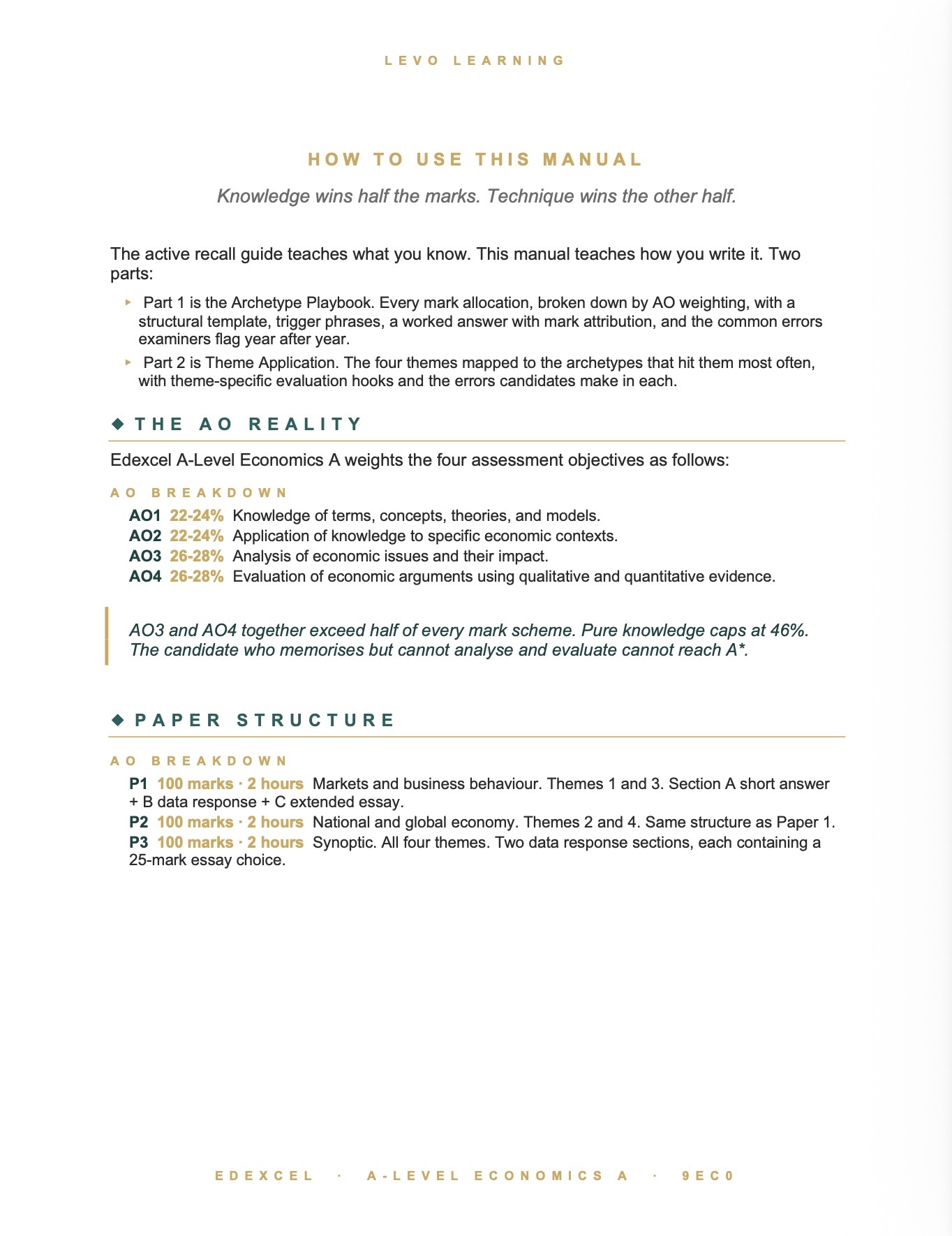 EDEXCEL A Level Economics A- Cheat Sheet/ Exam Manual