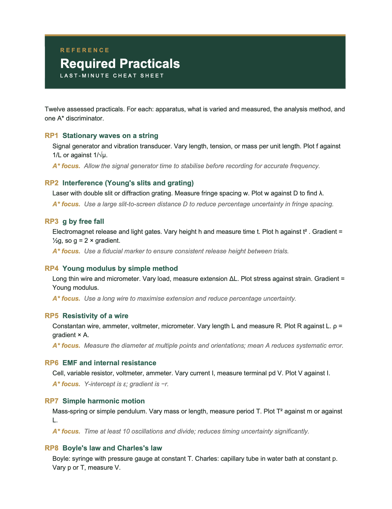 AQA A Level Physics- Cheat Sheet/ Exam Manual