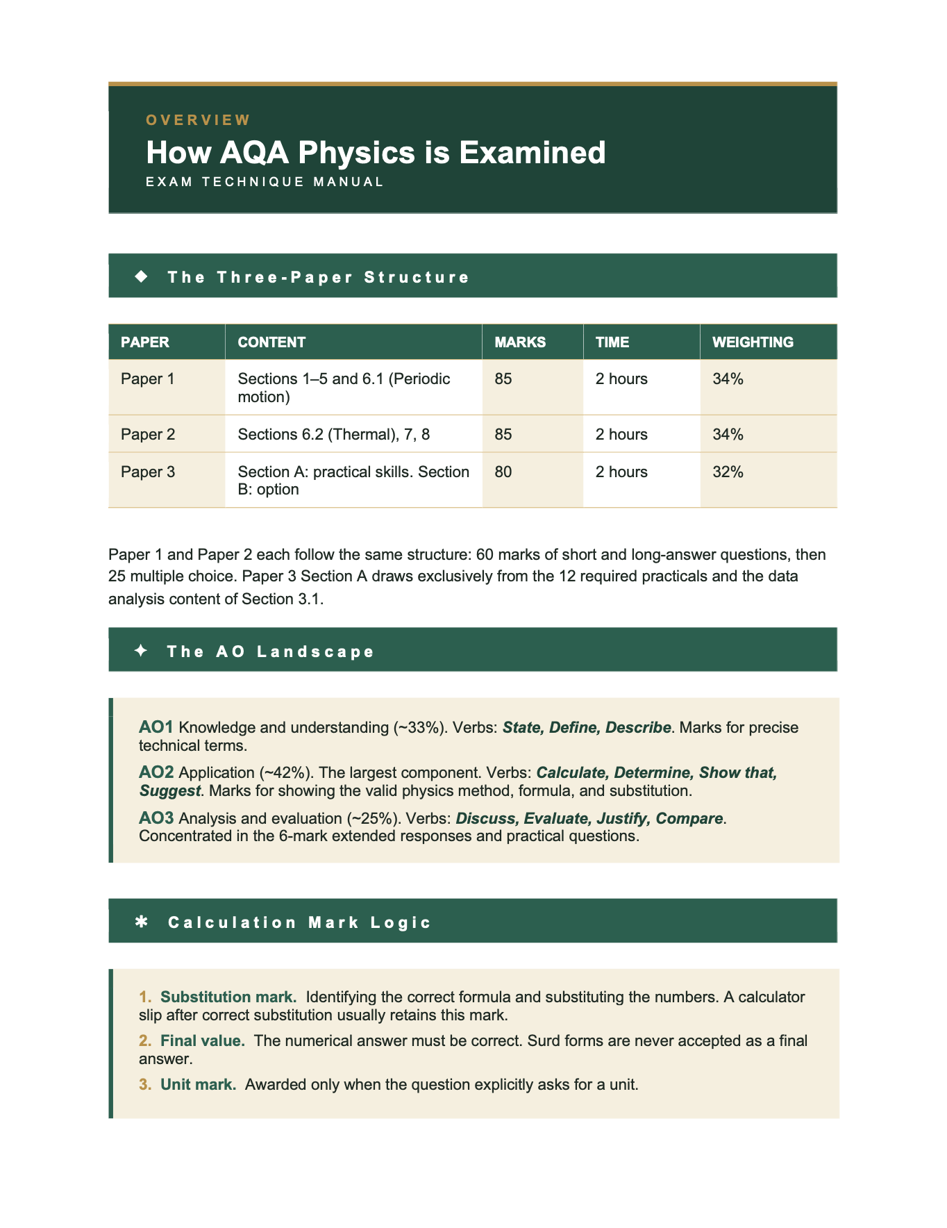 AQA A Level Physics- Cheat Sheet/ Exam Manual