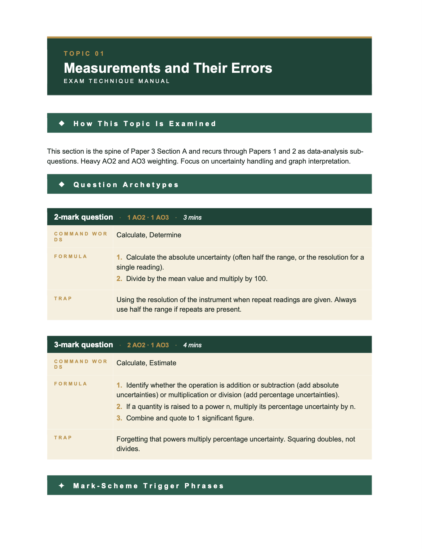 AQA A Level Physics- Cheat Sheet/ Exam Manual
