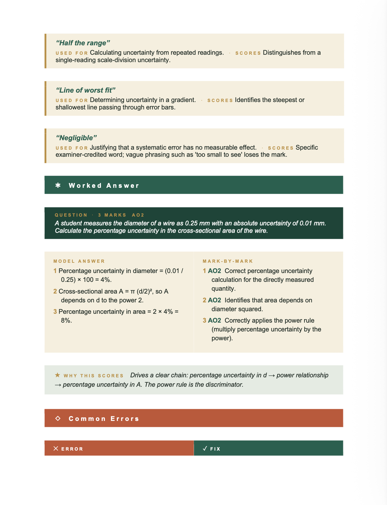 AQA A Level Physics- Cheat Sheet/ Exam Manual