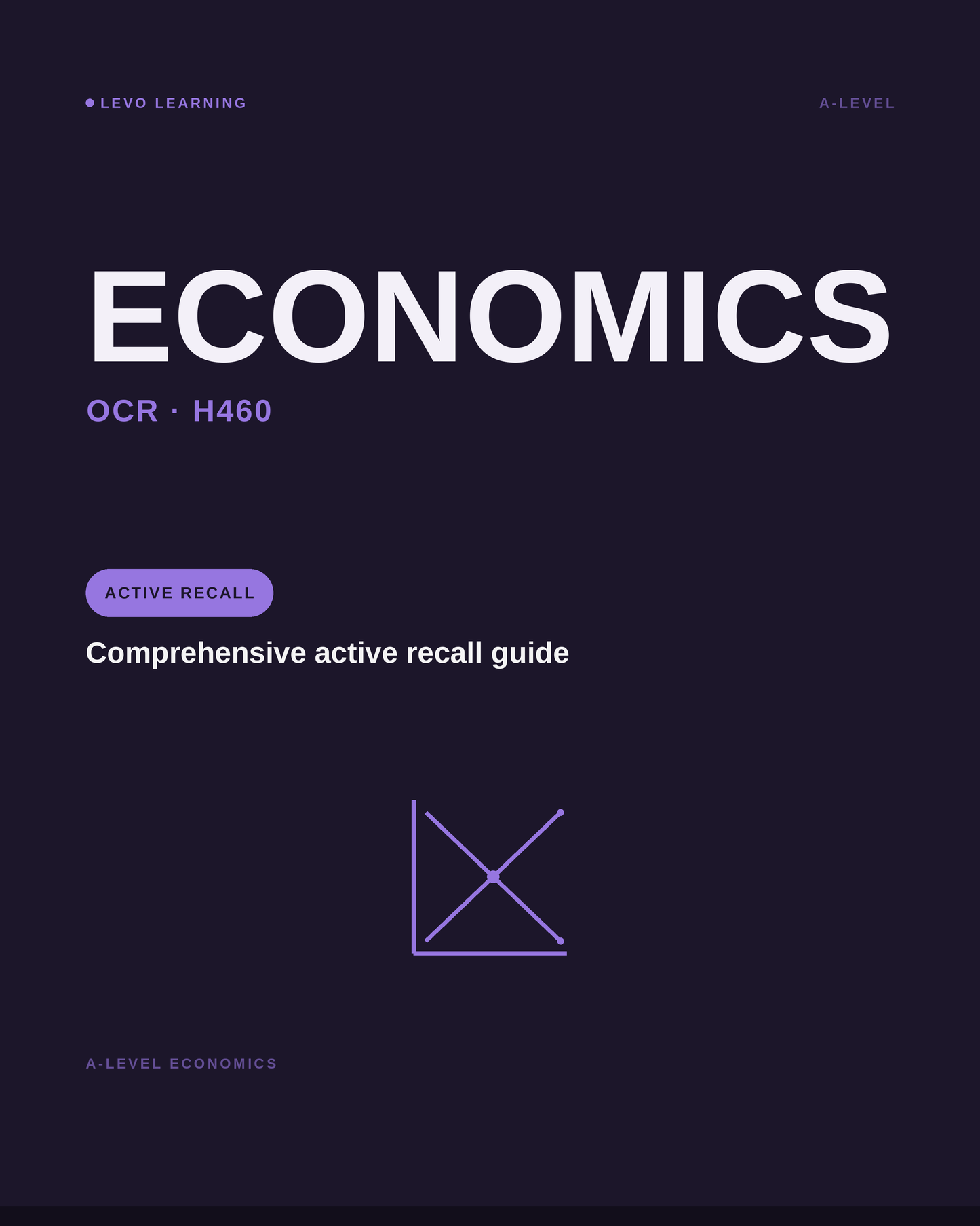 OCR A Level Economics- ACTIVE RECALL