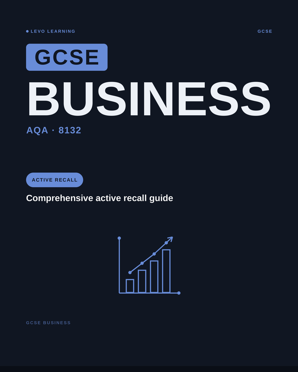 AQA-GCSE-Business- ACTIVE RECALL