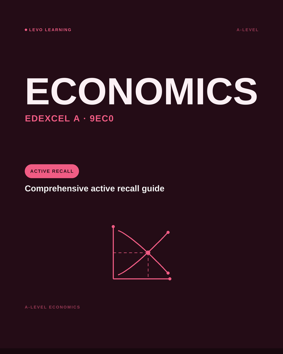 Edexcel A Level Economics A- ACTIVE RECALL